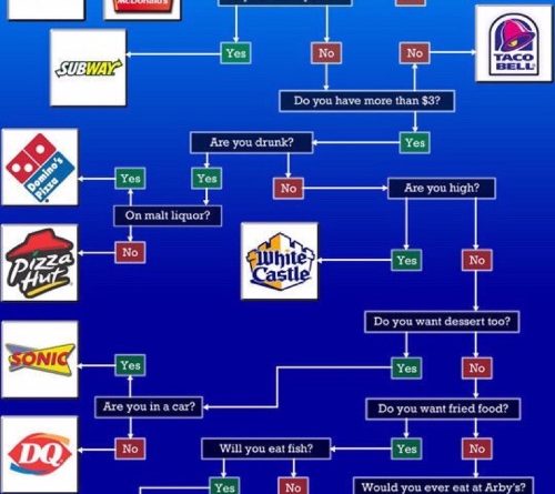 1507133698894 1ilfas Image tagged in memes,funny,food