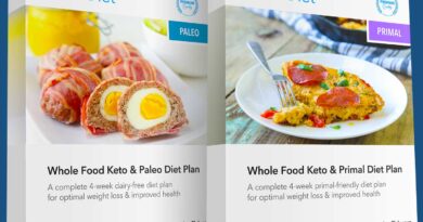 Premium KetoDiet Diet Plan Bundle (8 eBooks)